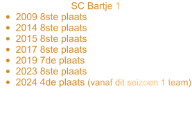 SC Bartje 1 •	2009 8ste plaats •	2014 8ste plaats •	2015 8ste plaats •	2017 8ste plaats •	2019 7de plaats •	2023 8ste plaats •	2024 4de plaats (vanaf dit seizoen 1 team)