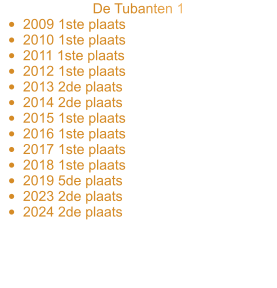 De Tubanten 1 •	2009 1ste plaats •	2010 1ste plaats •	2011 1ste plaats •	2012 1ste plaats •	2013 2de plaats •	2014 2de plaats •	2015 1ste plaats •	2016 1ste plaats •	2017 1ste plaats •	2018 1ste plaats •	2019 5de plaats •	2023 2de plaats •	2024 2de plaats