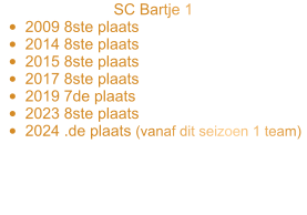 SC Bartje 1 •	2009 8ste plaats •	2014 8ste plaats •	2015 8ste plaats •	2017 8ste plaats •	2019 7de plaats •	2023 8ste plaats •	2024 .de plaats (vanaf dit seizoen 1 team)