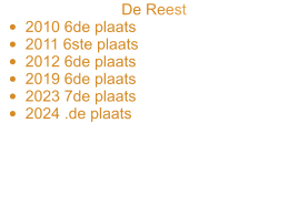 De Reest •	2010 6de plaats •	2011 6ste plaats •	2012 6de plaats •	2019 6de plaats •	2023 7de plaats •	2024 .de plaats