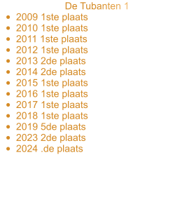 De Tubanten 1 •	2009 1ste plaats •	2010 1ste plaats •	2011 1ste plaats •	2012 1ste plaats •	2013 2de plaats •	2014 2de plaats •	2015 1ste plaats •	2016 1ste plaats •	2017 1ste plaats •	2018 1ste plaats •	2019 5de plaats •	2023 2de plaats •	2024 .de plaats